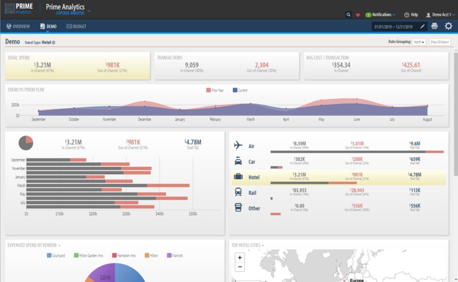 Prime Analytics - Prime Numbers Technology