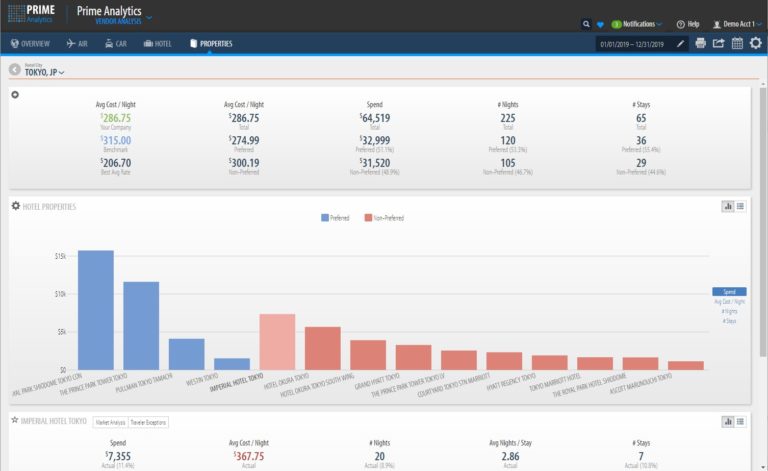 Prime Analytics - Prime Numbers Technology